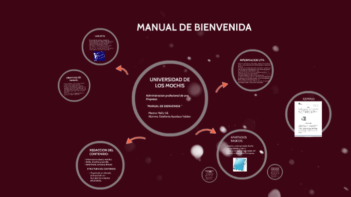 MANUAL DE BIENVENIDA by estefania apodaca on Prezi
