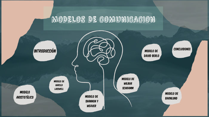 MODELOS DE COMUNICACION by ANYI ESTEFANI SULLCA DIAZ