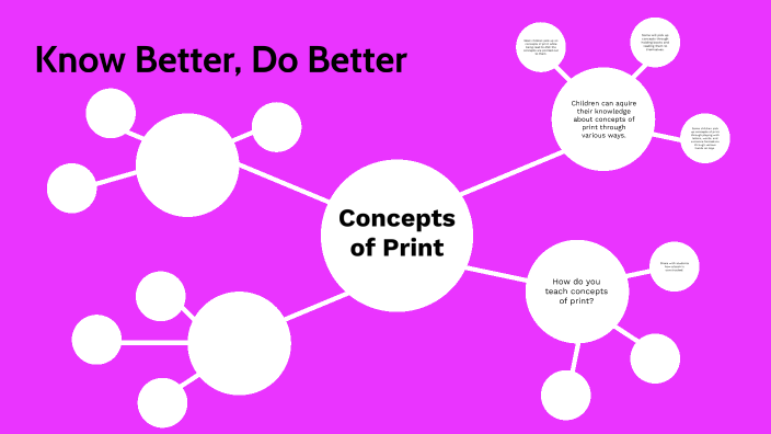 Concept Map Ch. 2 by Alicia Braden on Prezi