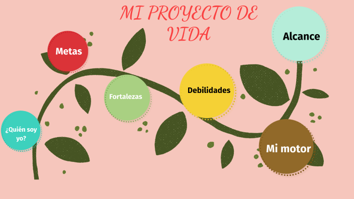 Proyecto de vida by Dayana Gomez on Prezi