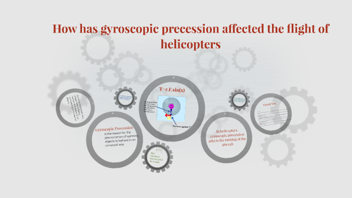 gyroscopic precession