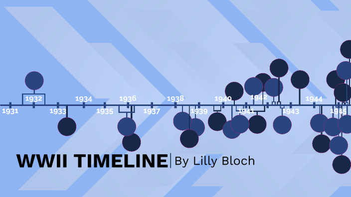 Wwii Timeline By Lilly Bloch On Prezi