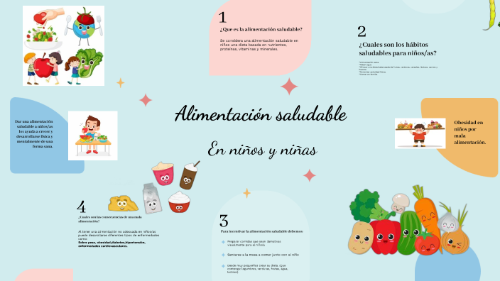 Alimentacion saludable by ROJAS on Prezi