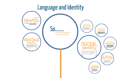 research paper on language and identity