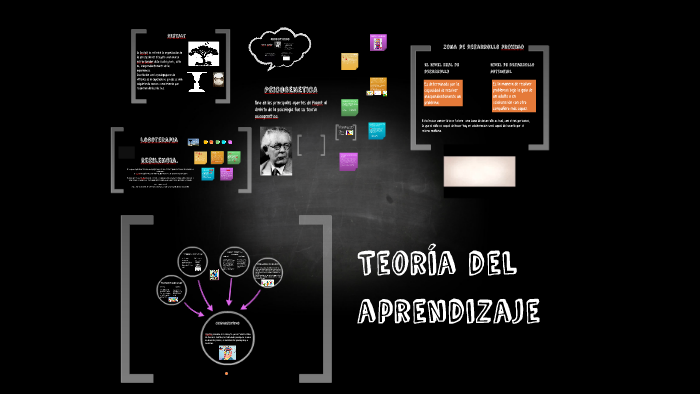 el aprendizaje by Ivon Pedraza on Prezi