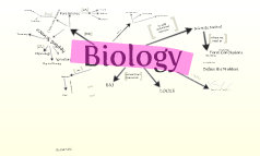 Science Advanced Biology Mind Map by Patrick Wee on Prezi