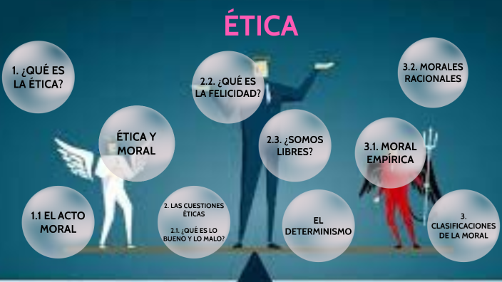 ¿Qué es la Ética? by FERNANDA ESTEFANIA SANCHEZ TRUJILLO on Prezi