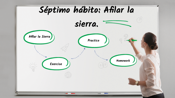 Septimo Habito Afilar La Sierra By Yenifer Valenzuela On Prezi 3572