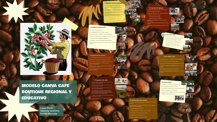 MODELO CANVA CAFE BOUTIQUE REGIONAL Y EDUCATIVO by Maria Alejandra ...