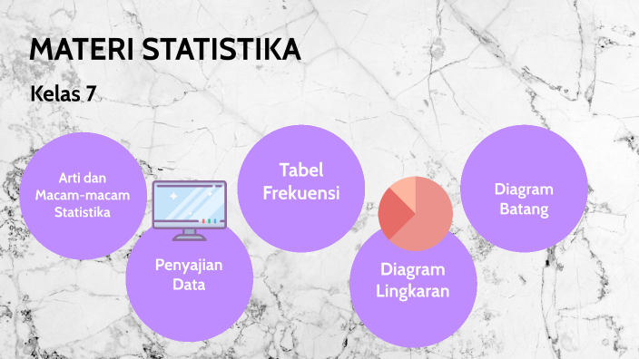 MATERI STATISTIKA KELAS 7 by Desy Arsanty on Prezi