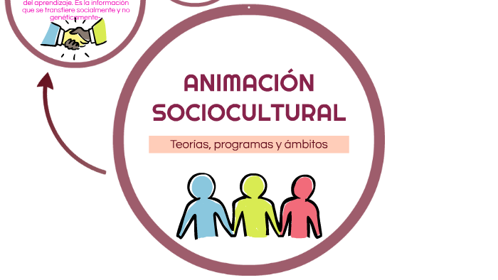 ANIMACIÓN SOCIOCULTURAL by kassandra aparicio on Prezi