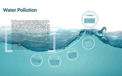 Water Pollution by Keely M on Prezi