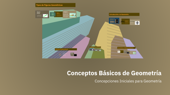 Conceptos Básicos de Geometría by maryuri grajales on Prezi