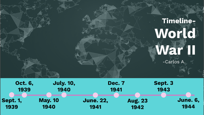 World War II by Carlos Aguilar Reyes on Prezi