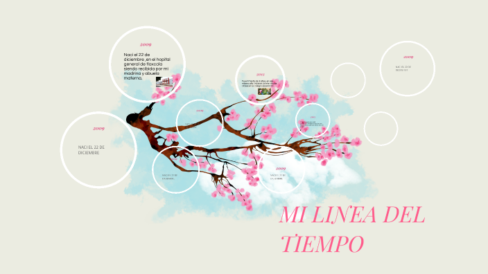 LINEA DEL TIEMPO PERSONAL by KARLA DANIELA TZOMPANTZI ESPINOSA on Prezi