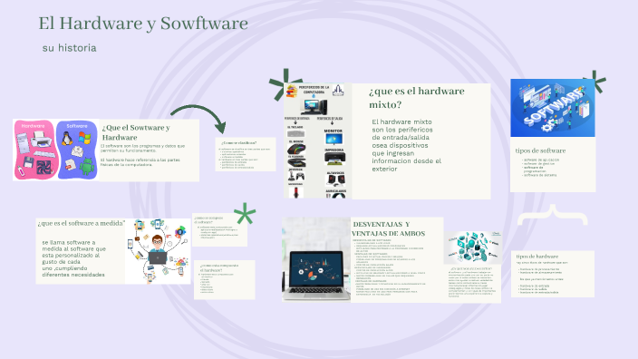 windows y linux by Susana Rojas on Prezi