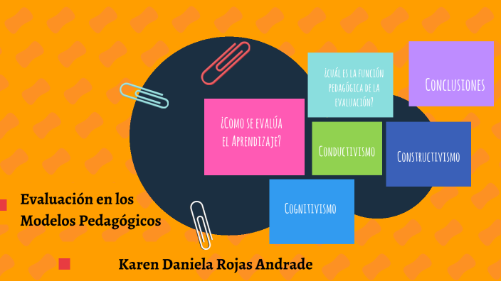 Evaluación en los Modelos Pedagógicos by Karen D. Rojas Andrade on Prezi