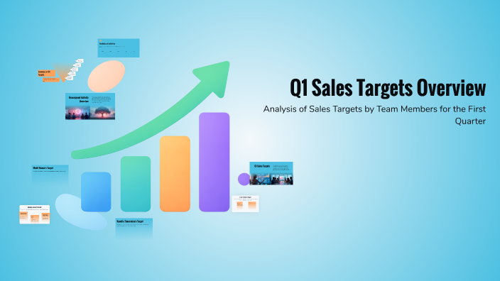 Q1 Sales Targets Overview by Kafeel Ahmed on Prezi