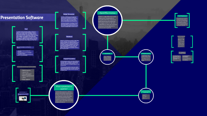 What is presentation Software? by adam riblet on Prezi