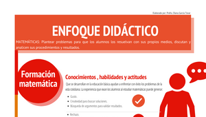 Enfoque didáctico matemáticas by Diana Tovar on Prezi Design