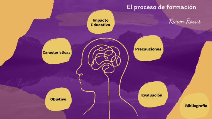 Formaci El proceso de formación by Karen Beauty on Prezi