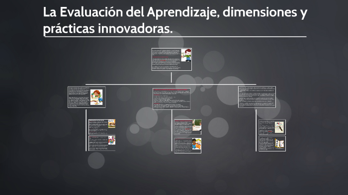 La Evaluación Del Aprendizaje, Dimensiones Y Prácticas Innov By 