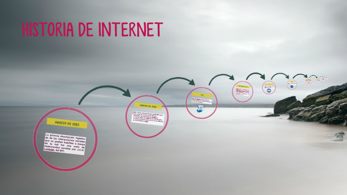 HISTORIA DE INTERNET by Saul Gomez on Prezi