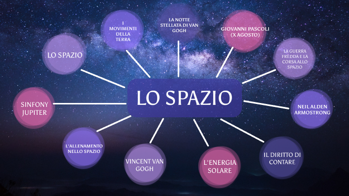 TESINA by Sveva Centillo on Prezi