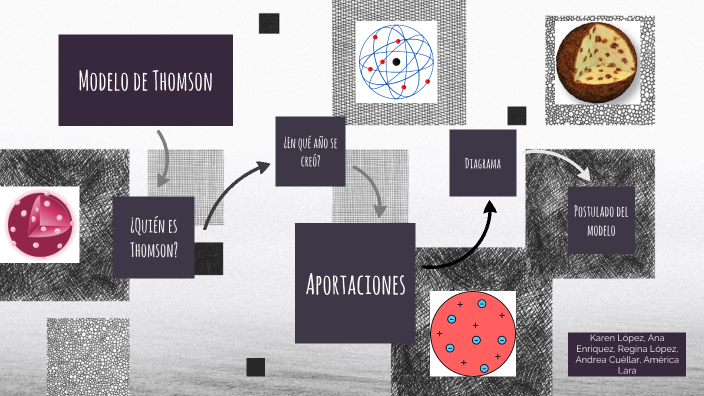 QUIMICA by Karen Paola Lopez Valles on Prezi Next