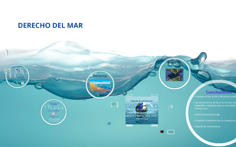 DERECHO DEL MAR By Paola Romero On Prezi