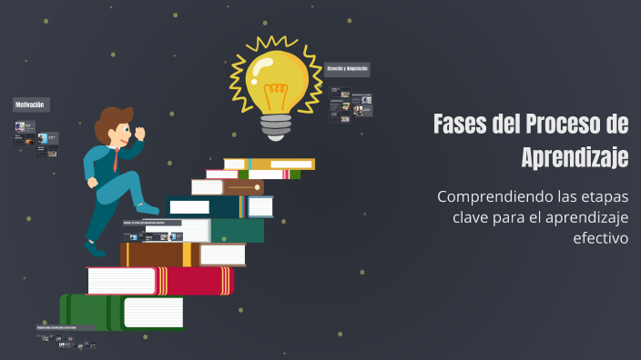 Fases del Proceso de Aprendizaje by Juan Hidalgo on Prezi
