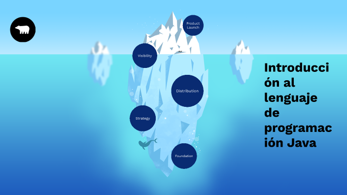 actividad java by david perez on Prezi
