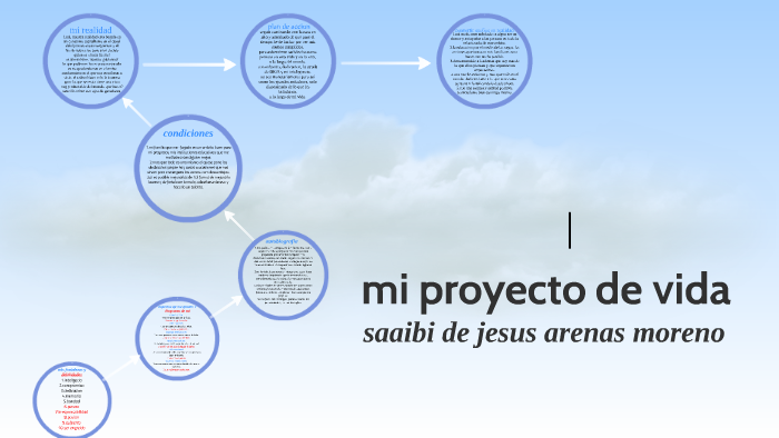 mi proyecto de vida by saaibi de jesus arenas moreno on Prezi