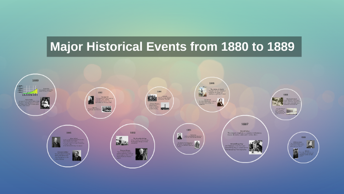 1880-1889  Fashion History Timeline