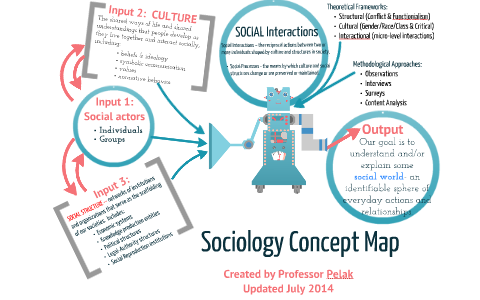 Sociology Concept Map by Cynthia Fabrizio Pelak on Prezi