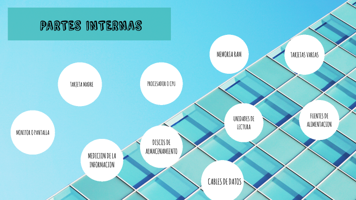 PARTES INTERNAS Y EXTERNAS by RICARDO SANCHEZ on Prezi