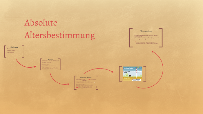 Radioaktive absolute Datierung