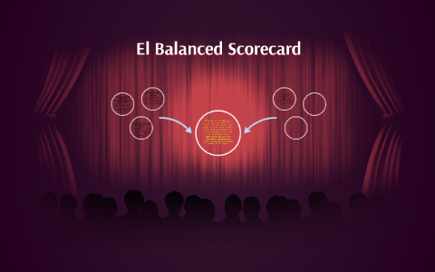 El Balanced Scorecard by Kelly Kamilu Centeno on Prezi