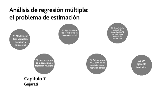 Significado de los coeficientes de regresión