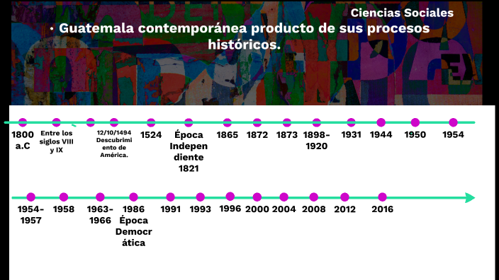 Guatemala contemporánea producto de sus procesos históricos. by Nelson ...