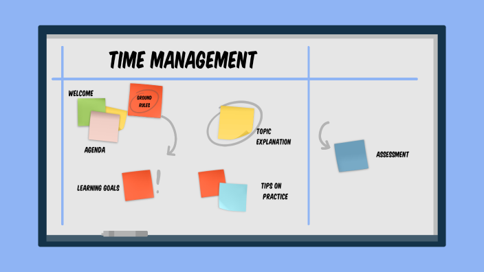 TIME MANAGEMENT by Vanessa Cuevas on Prezi