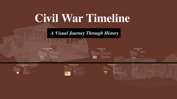 Civil War Timeline by Raquel Astua on Prezi