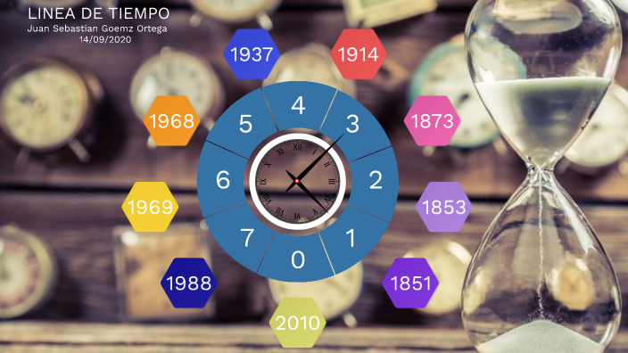 LINEA DE TIEMPO by JUAN SEBASTIAN GOMEZ ORTEGA on Prezi