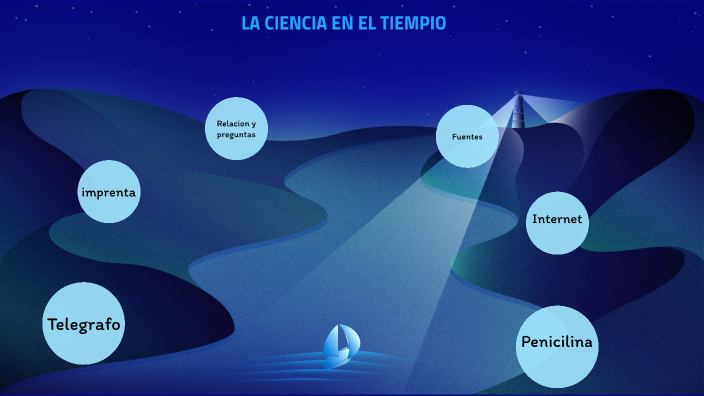 La ciencia en el tiempo by JOSE DE JESUS ROSALES MURILLO on Prezi