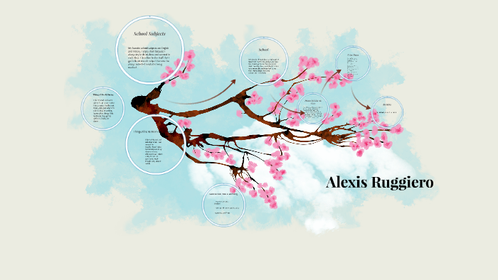 Alexis Ruegger Alexis Ruggiero by alexis ruggiero on Prezi