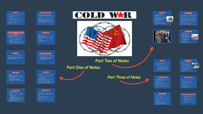 The Cold War by Amanda Phillips on Prezi