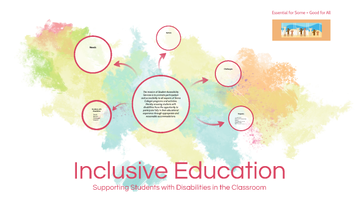 Inclusive Classrooms (DW) by Dominie Wilhite on Prezi
