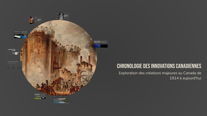 Chronologie des Innovations Canadiennes by Jacob Gelly on Prezi