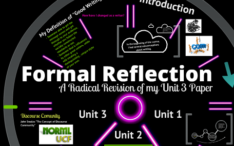 Reflect Formal Definition Formal Reflection by Rachel Bahr on Prezi