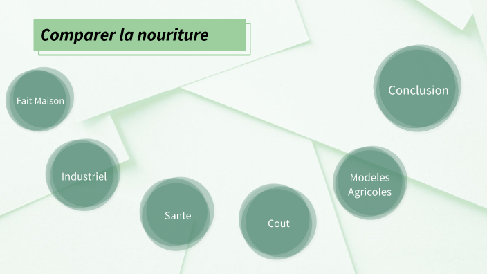 Geographie Projet by Marie-Anne Laplane on Prezi